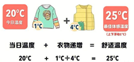 C++新手趣味项目：写个“穿衣小助手”
